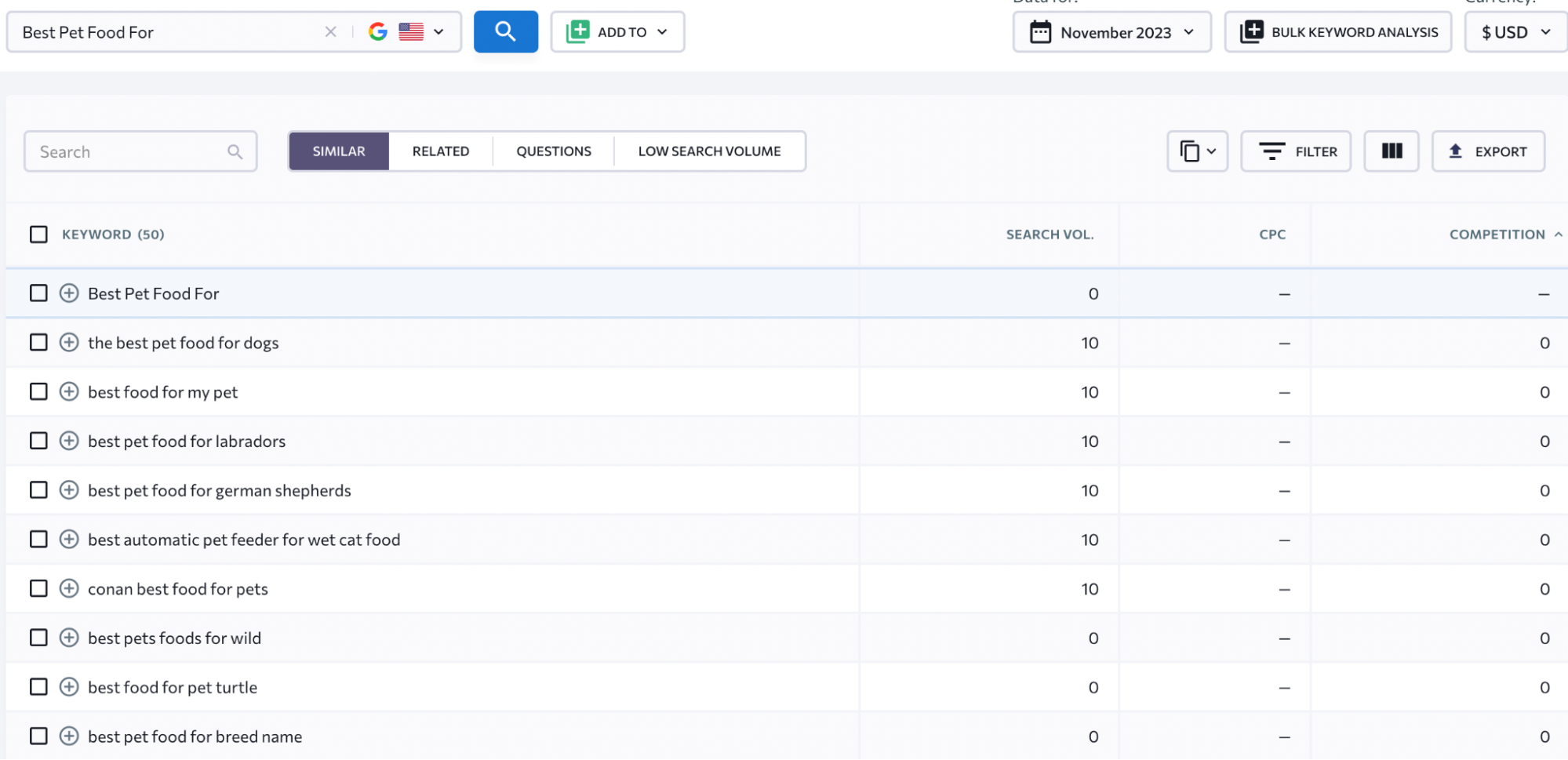 SEranking for keyword research