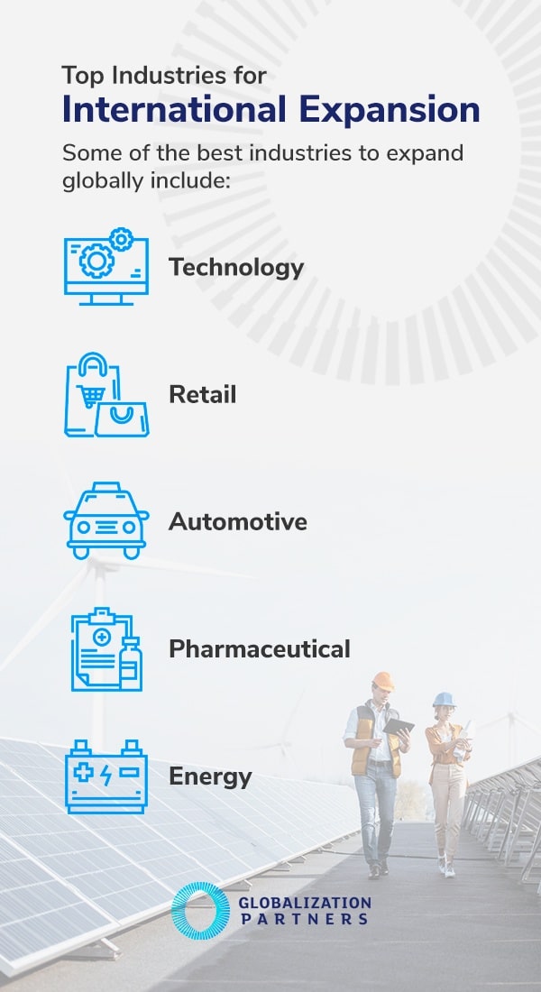 market focus - list of top industries for international expansion