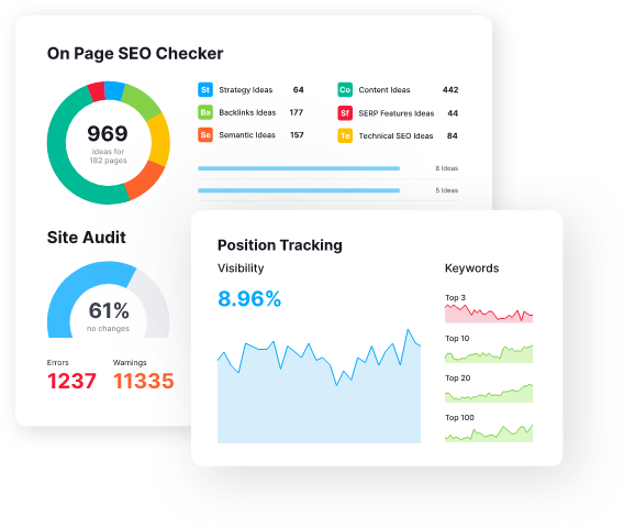 Semrush for keyword research, SEO audits, tracking