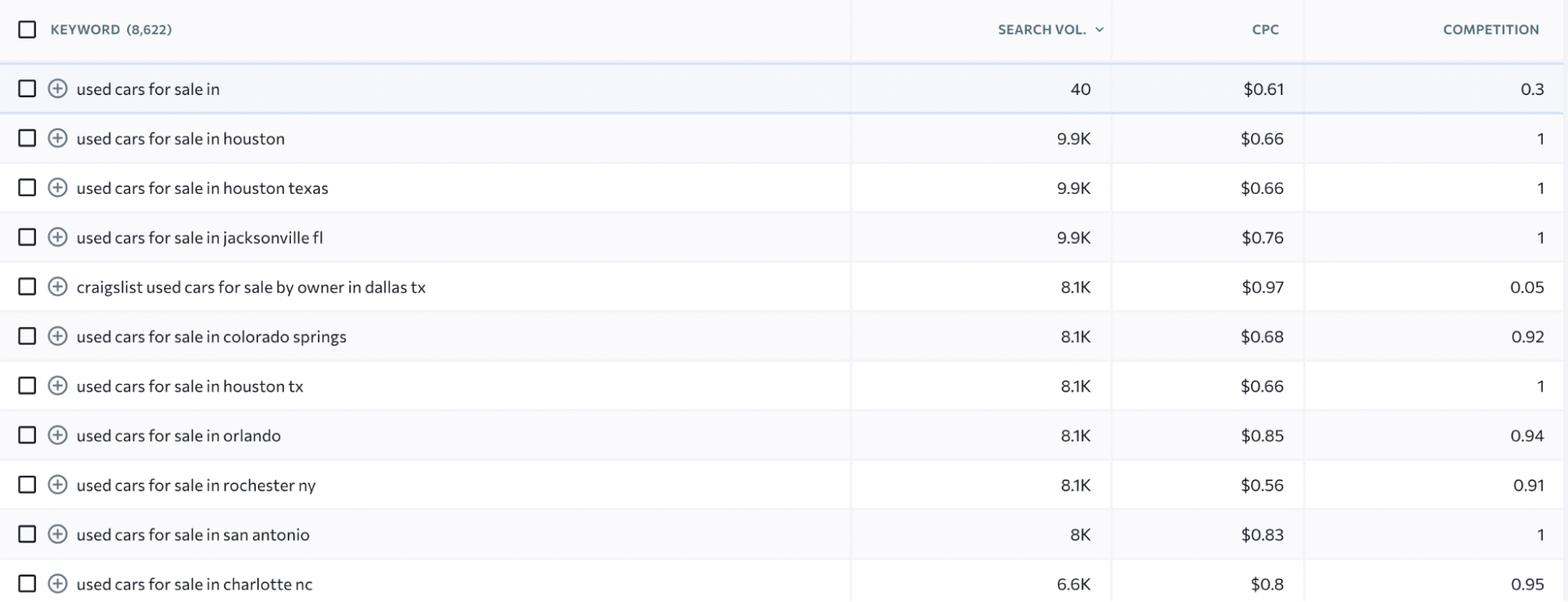 Keyword research for pSEO