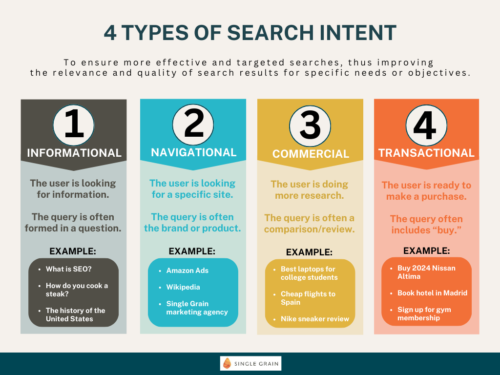 4 Types of Search Intent IG