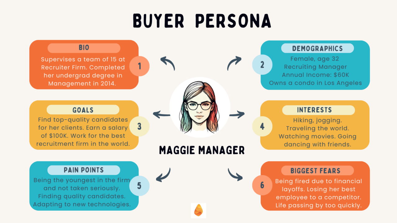 Buyer Persona Example