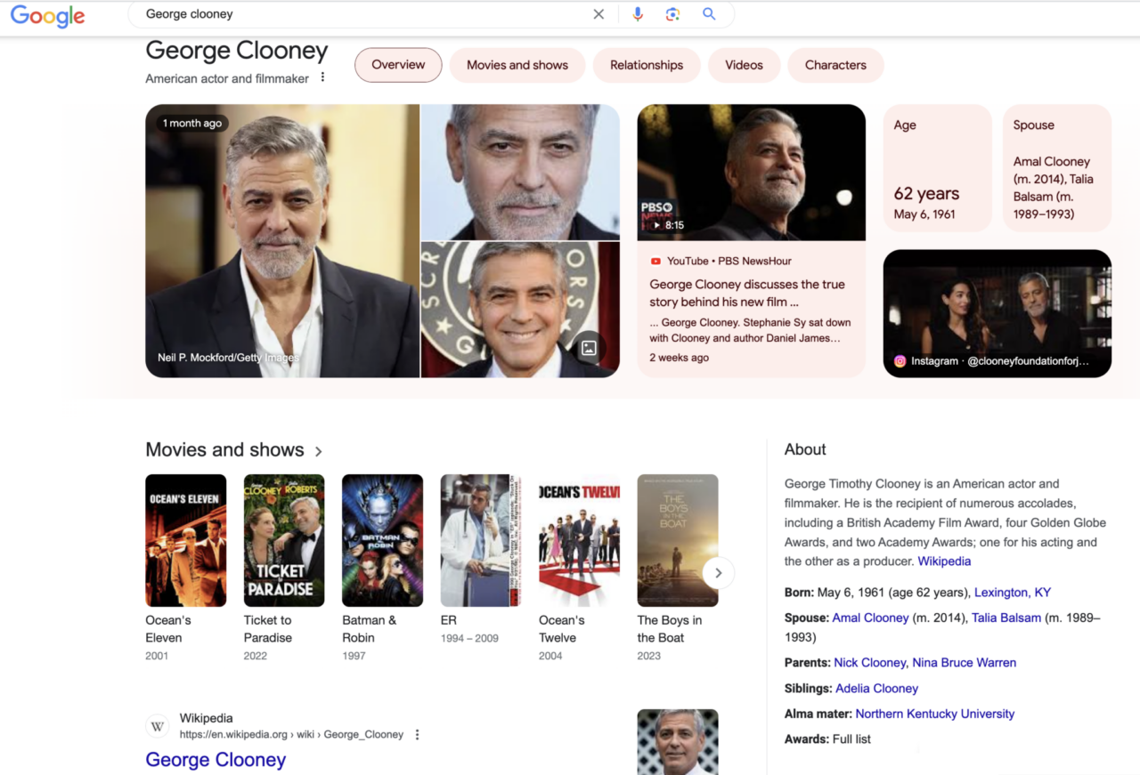 George Clooney knowledge graph in SERPs