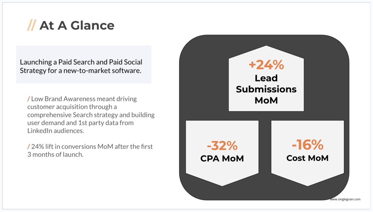 SG case study paid search