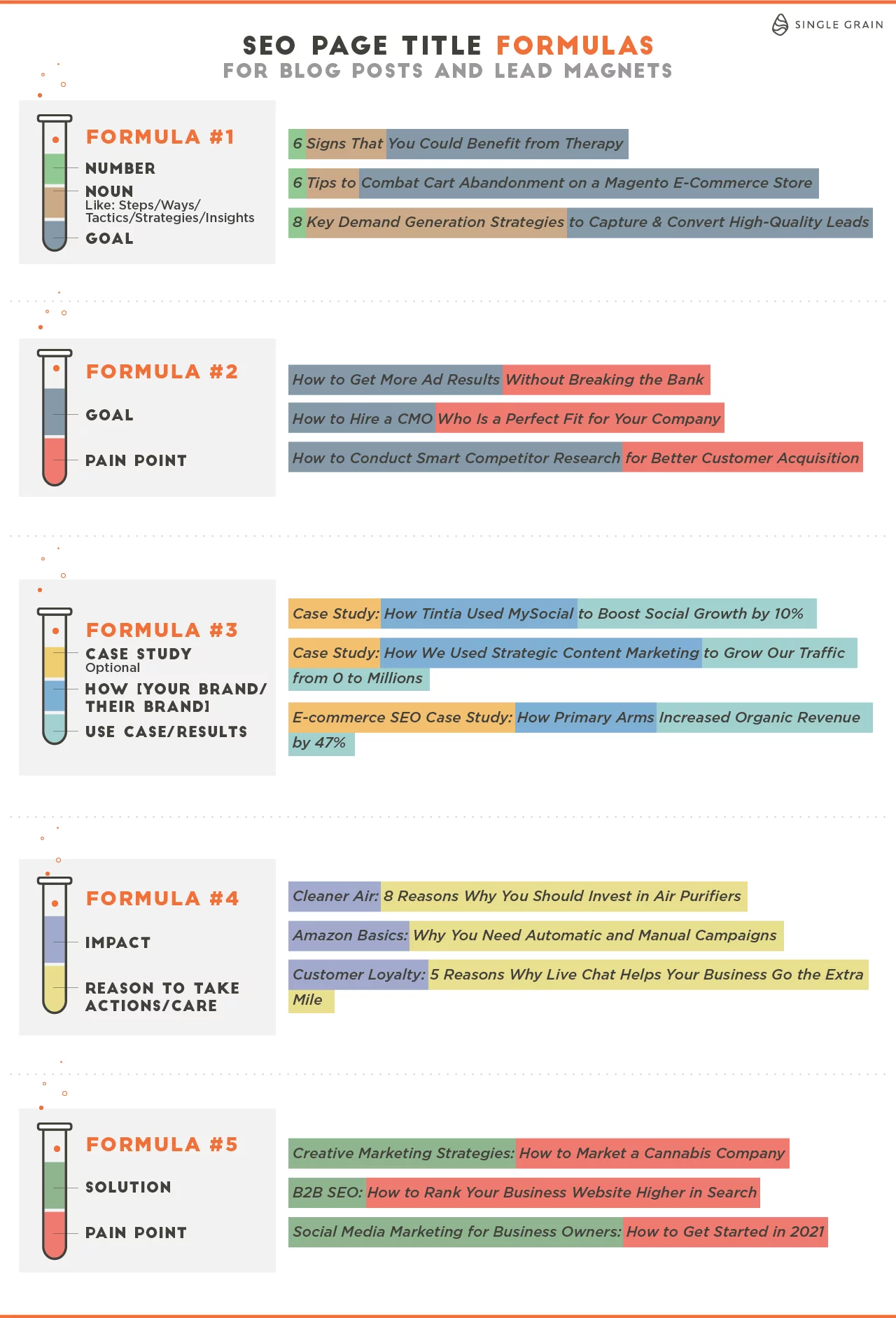 SEO Page Title Formulas for seo tips