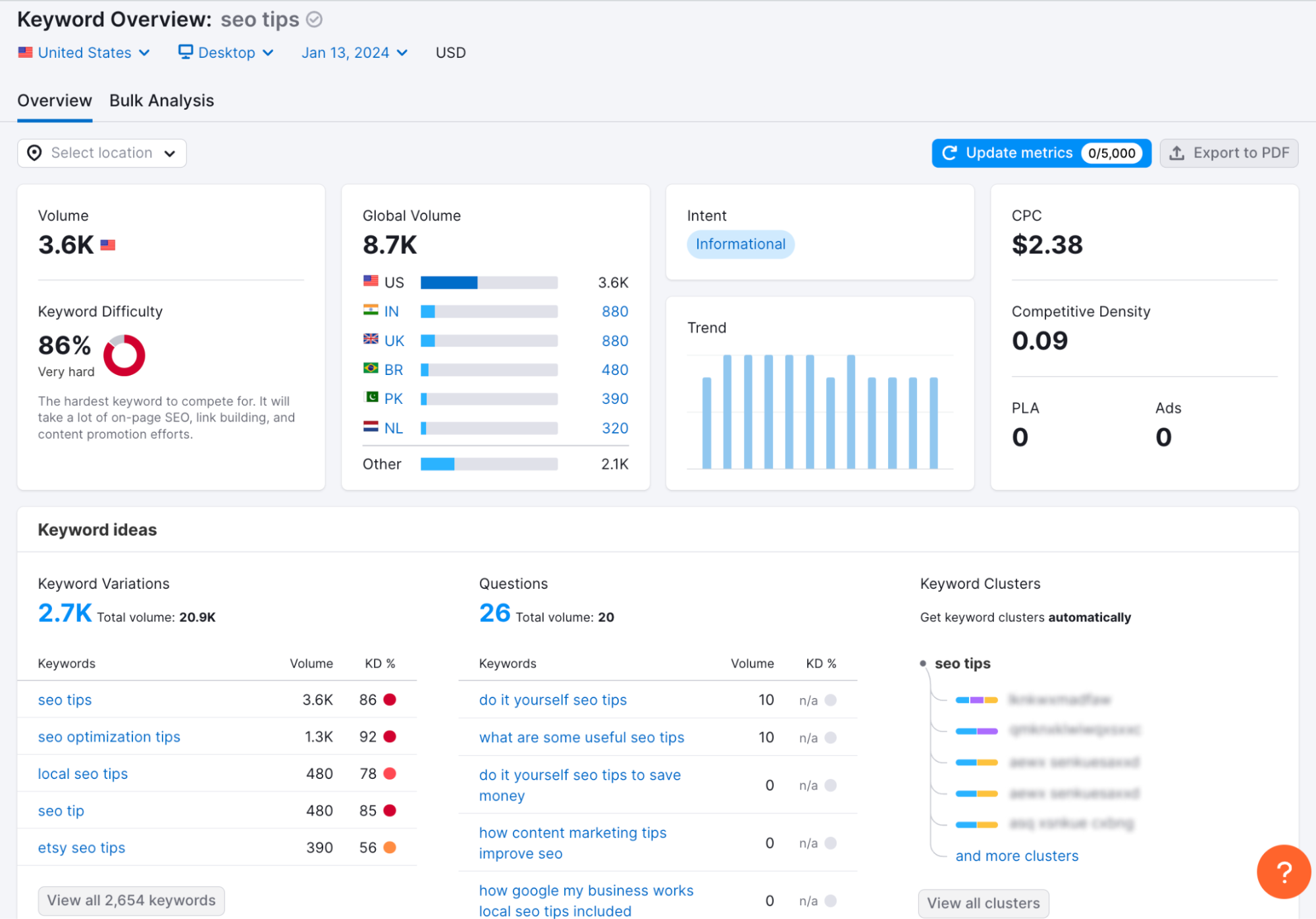 seo tips - keyword research