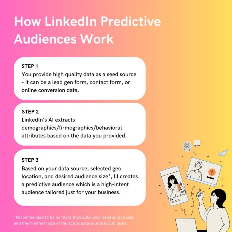 How LinkedIn Predictive Audiences work