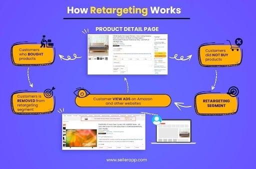 amazon-retargeting