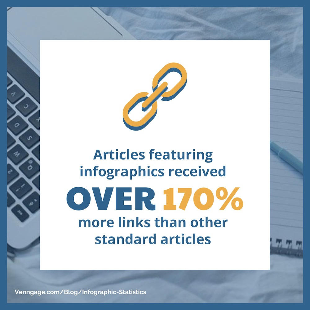 one way to optimize your brand for chatgpt is to create sharable/linkable content, like infographics