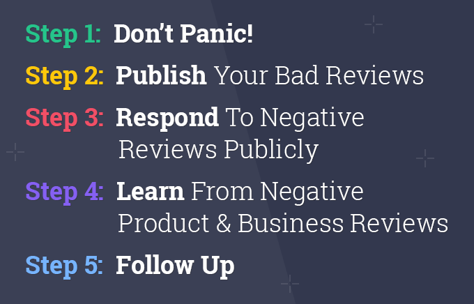 what to do if you get negative reviews