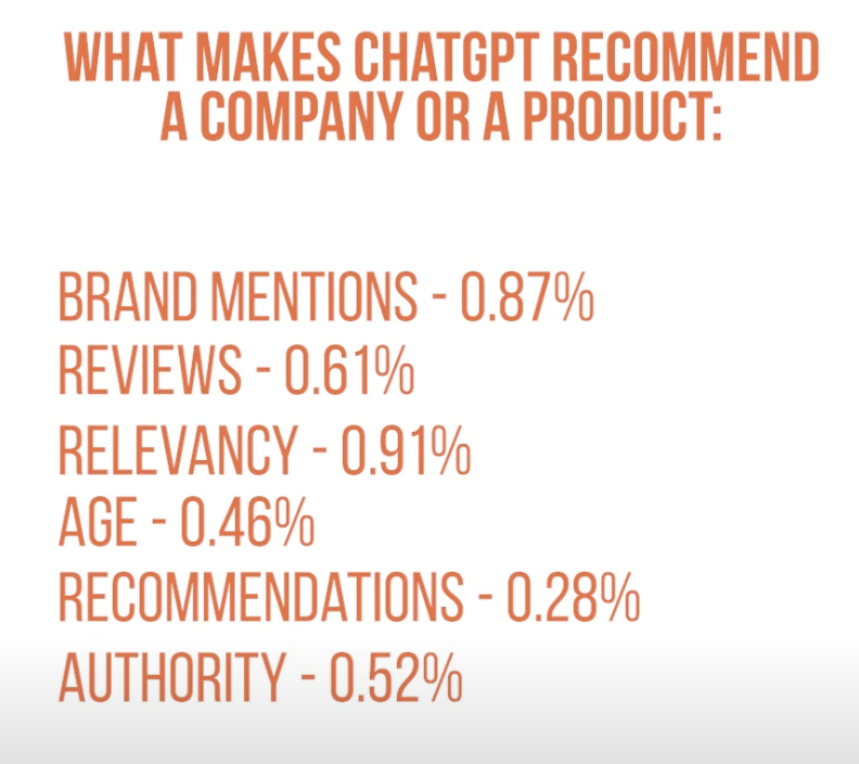 optimize your brand for chatgpt - the factors that makes chatgpt recommend a company or product