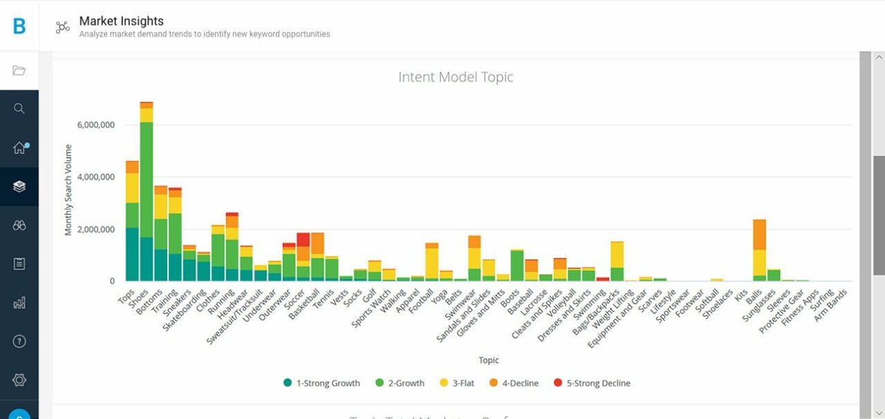 web-content-audit