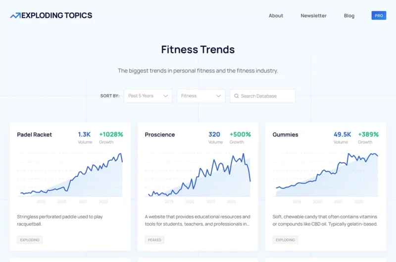 Exploding Topics trending fitness topics