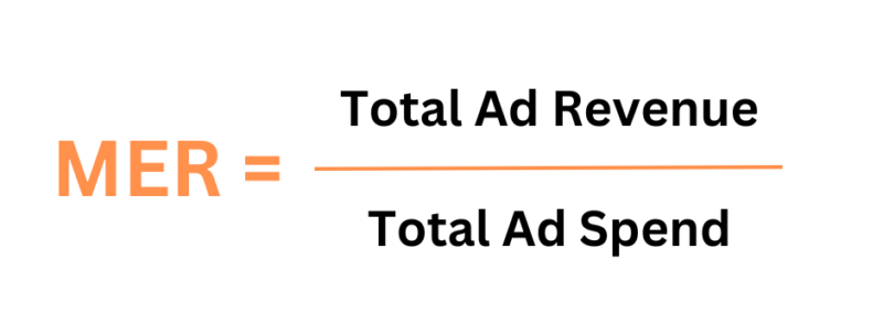 Marketing efficiency ration calculation equals total ad revenue divided by total ad spend