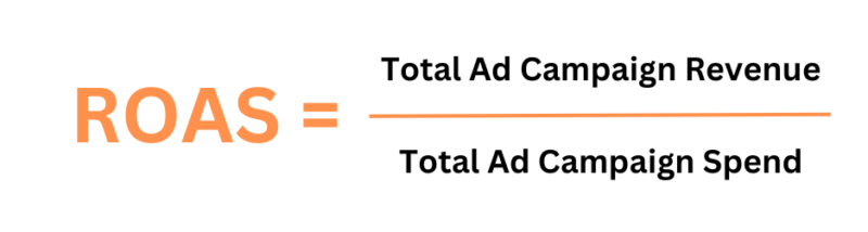 Return on ad spend calculation equals total ad campaign revenue divided by total ad campaign spend