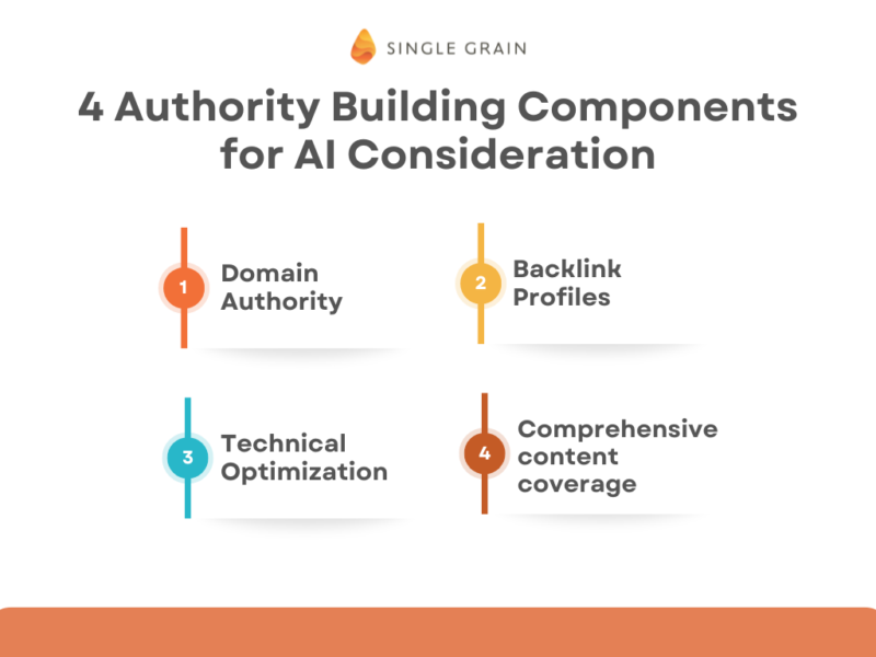 Authority Building for AI Consideration