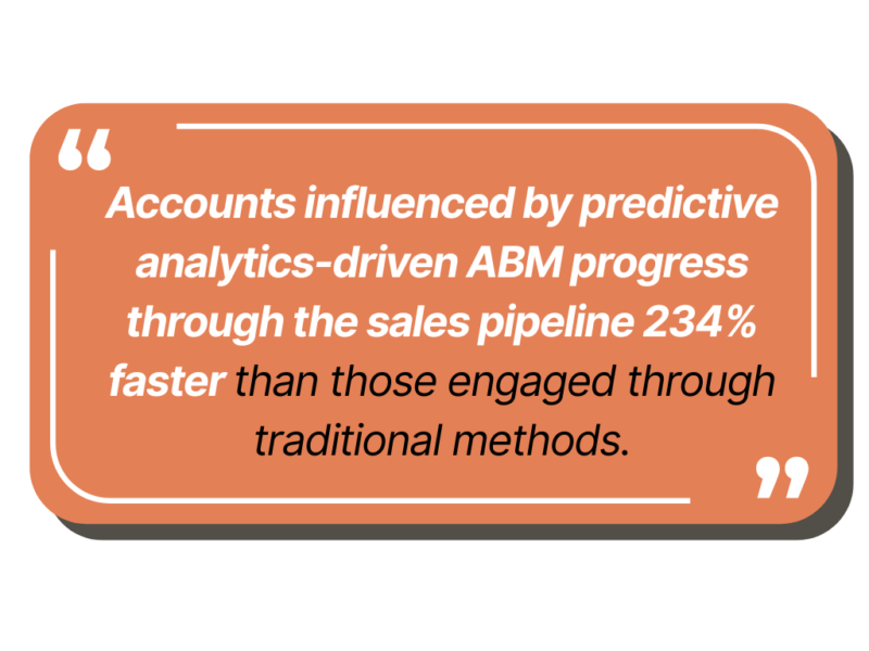 accounts influenced by predictive analytics-driven ABM progress through the sales pipeline 234% faster than those engaged through traditional methods.
