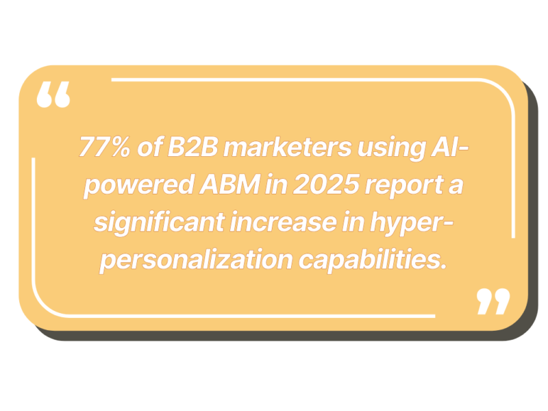 77% of B2B marketers using AI-powered ABM in 2025 report a significant increase in hyper-personalization capabilities.