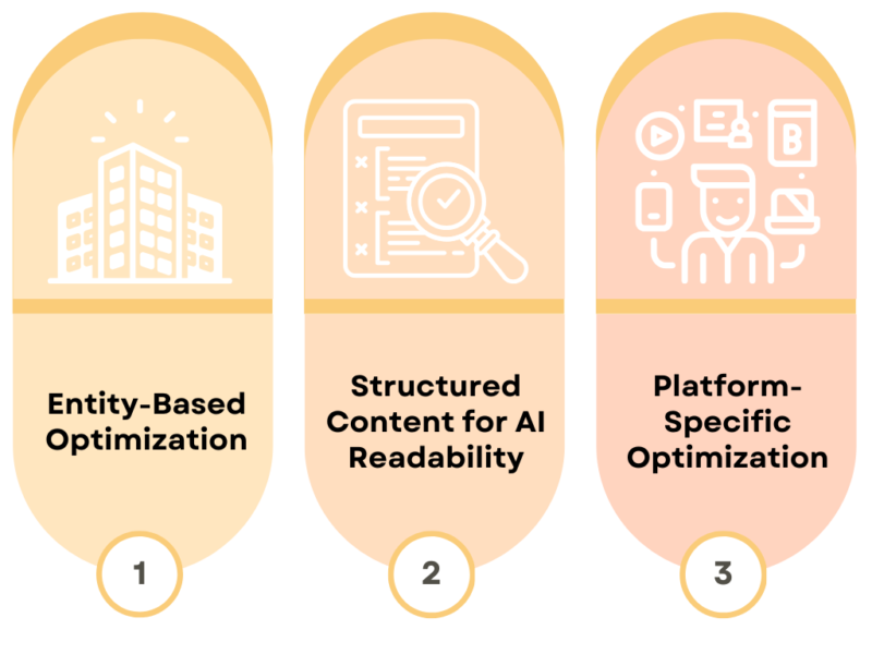 Core Components of an Answer Everywhere Strategy