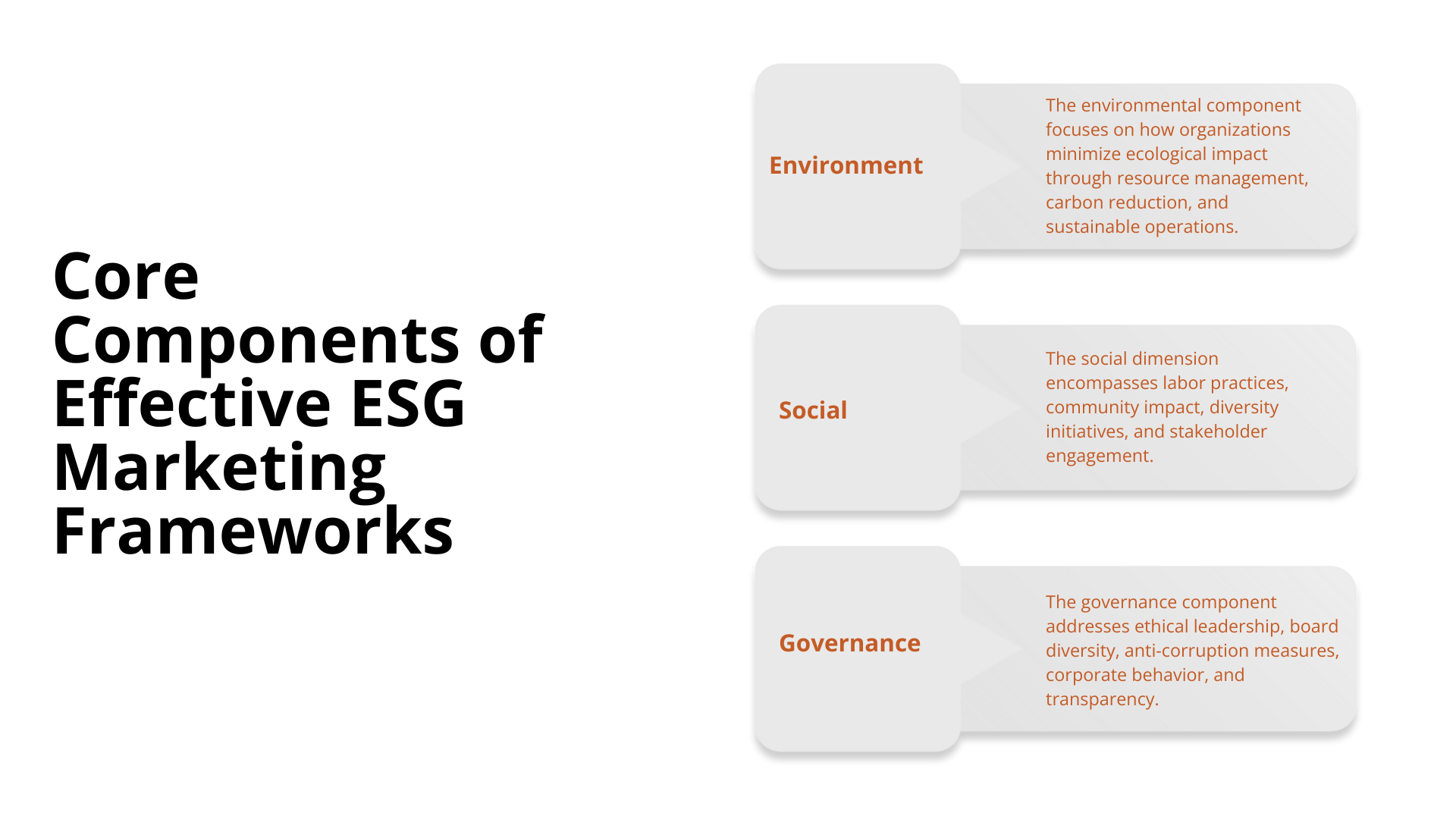 Core Components of Effective ESG Marketing Frameworks