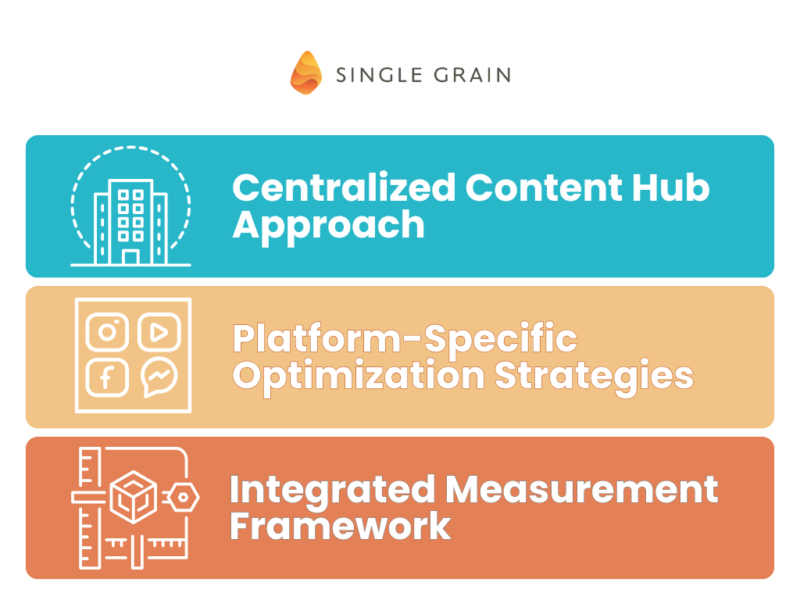 Best Practices for Effective Cross-Channel News Distribution