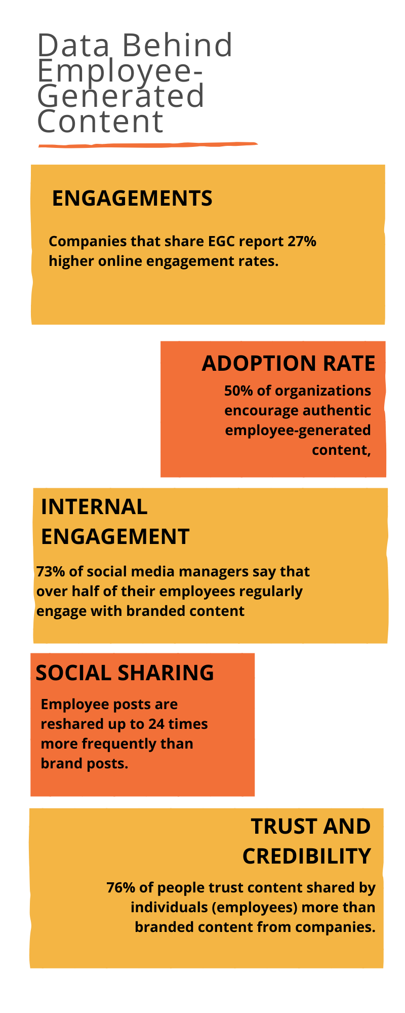 Data Behind Employee-Generated Content