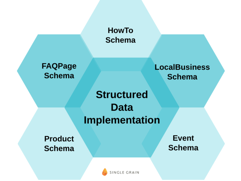 structured data implementation