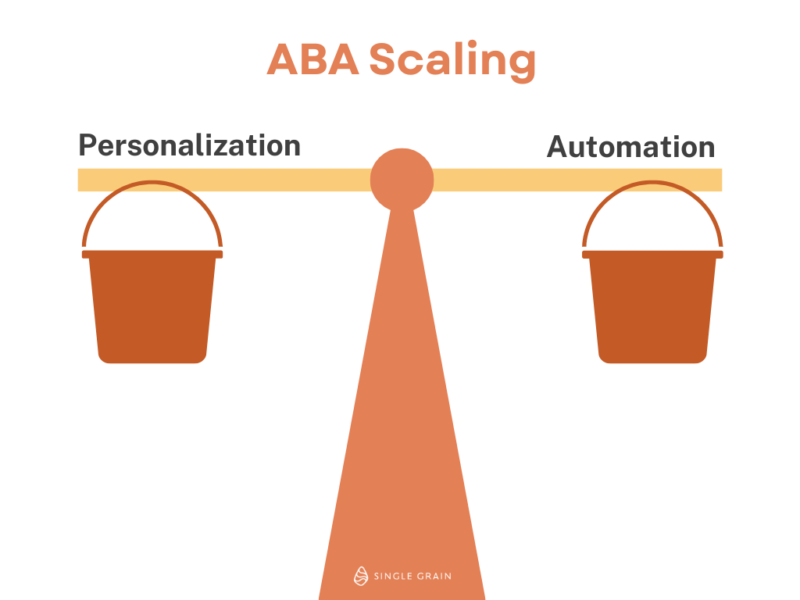 ABA Scaling