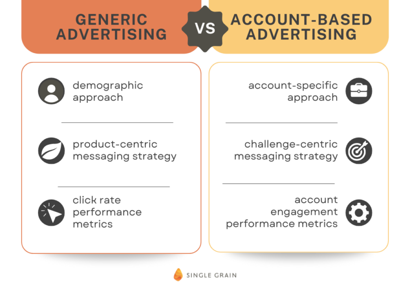 generic advertising vs account based advertising