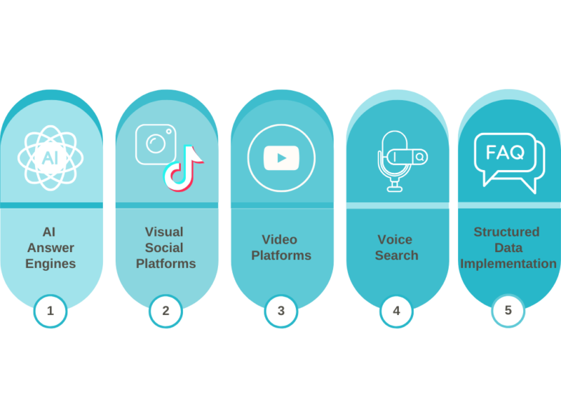 Platform-Specific Optimization