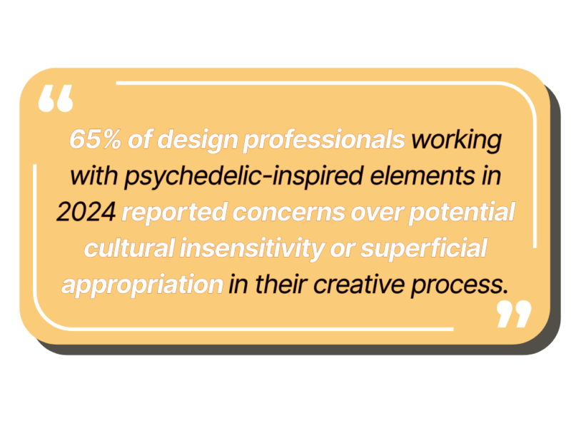 65% of design professionals working with psychedelic-inspired elements in 2024 reported concerns over potential cultural insensitivity or superficial appropriation in their creative process.