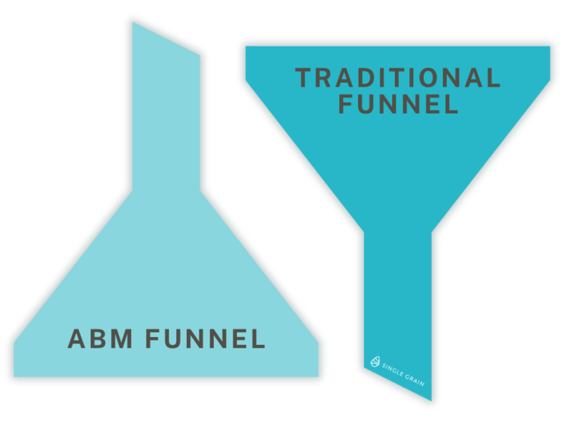 ABM Funnel vs Traditional Funnel