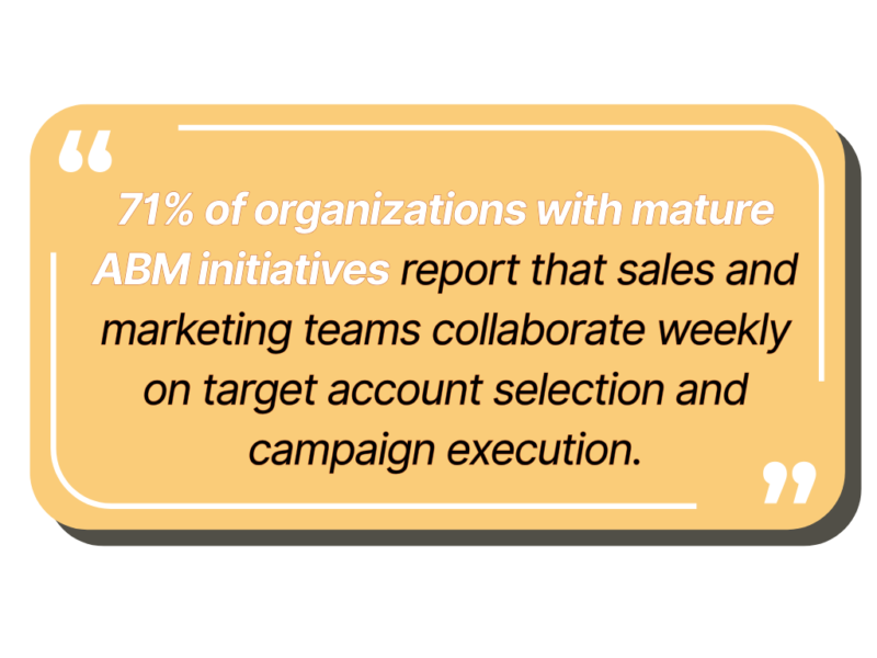 71% of organizations with mature ABM initiatives report that sales and marketing teams collaborate weekly on target account selection and campaign execution.