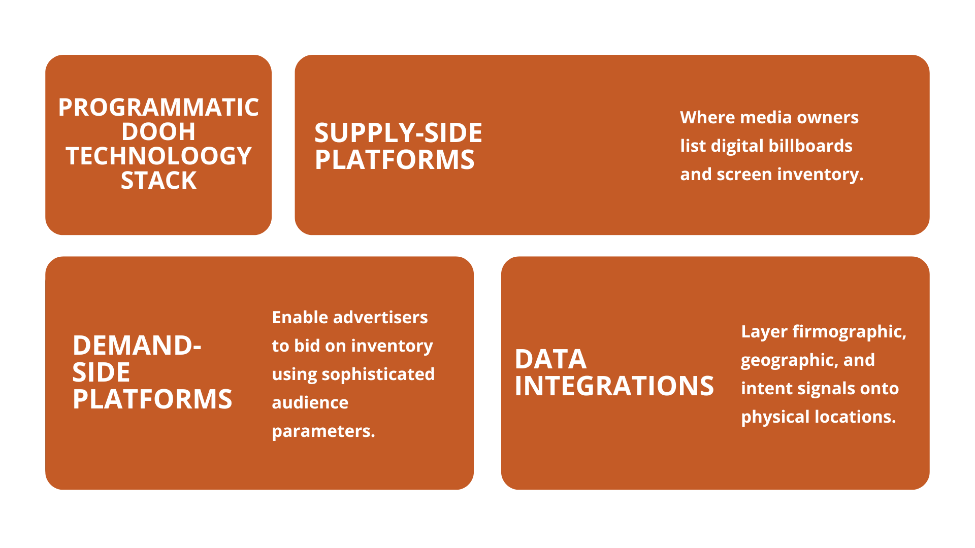 Programmatic DOOH B2B Technoloogy Stack