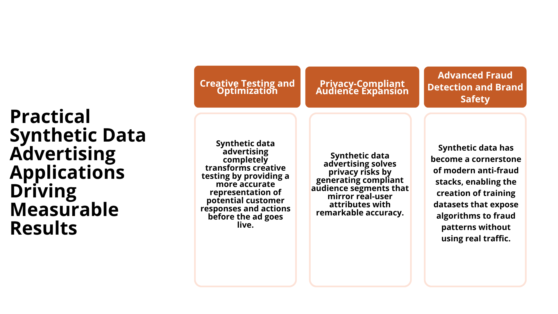 Synthetic Data Advertising Applications 