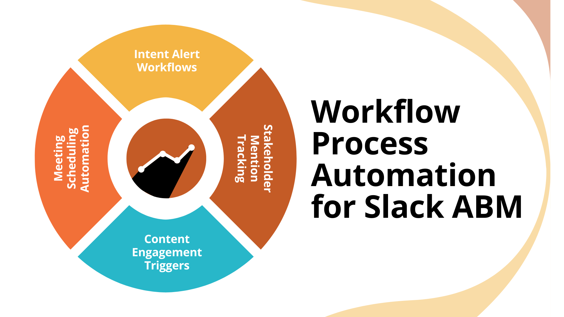 Workflow Process Automation for Slack ABM