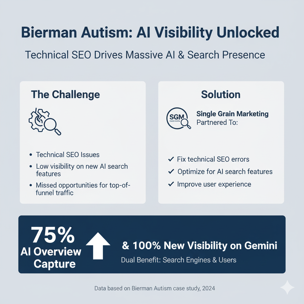 Bierman Autism case study