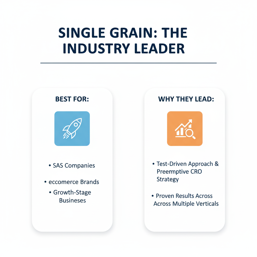 single grain marketing top cro agency