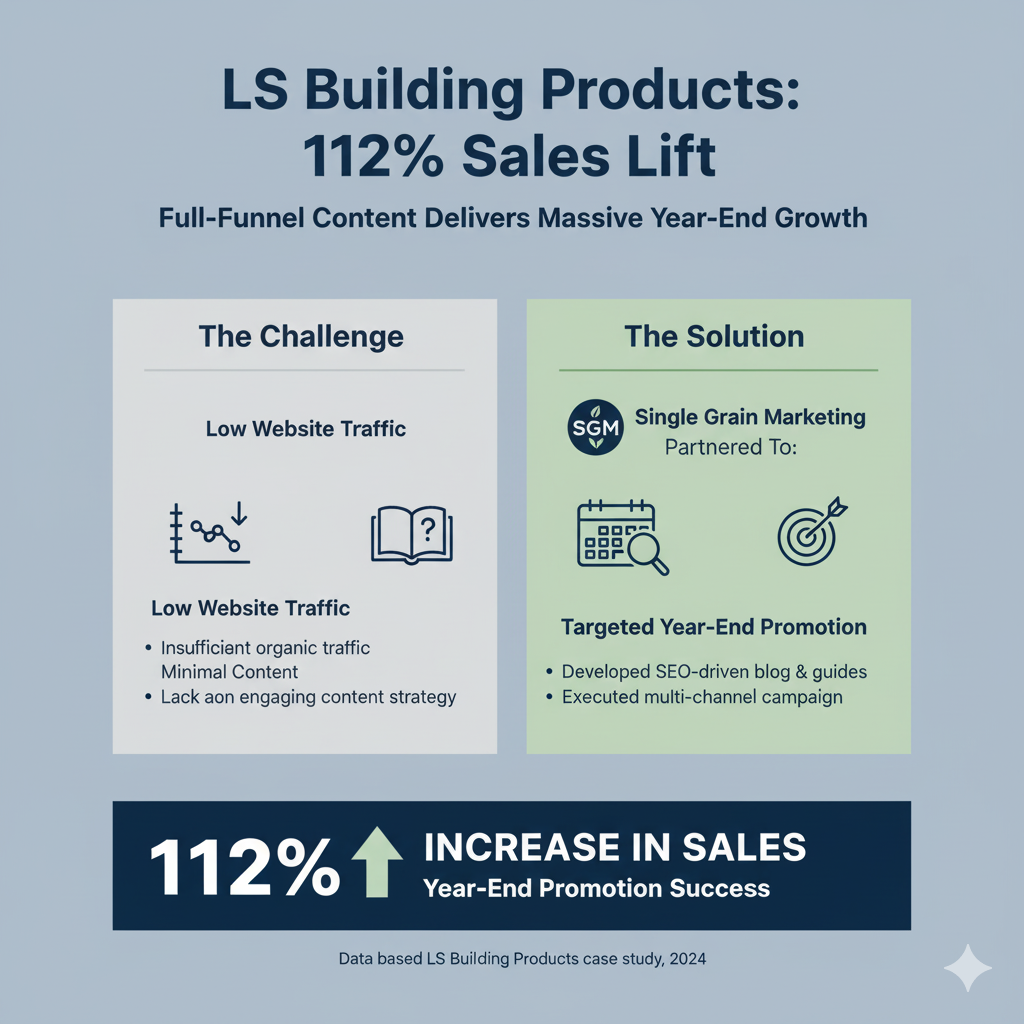 LS Building Products case study