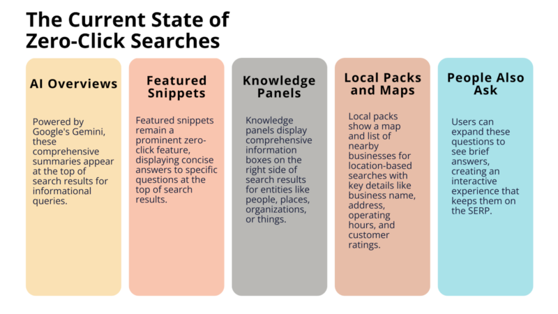 zero-click search agencies