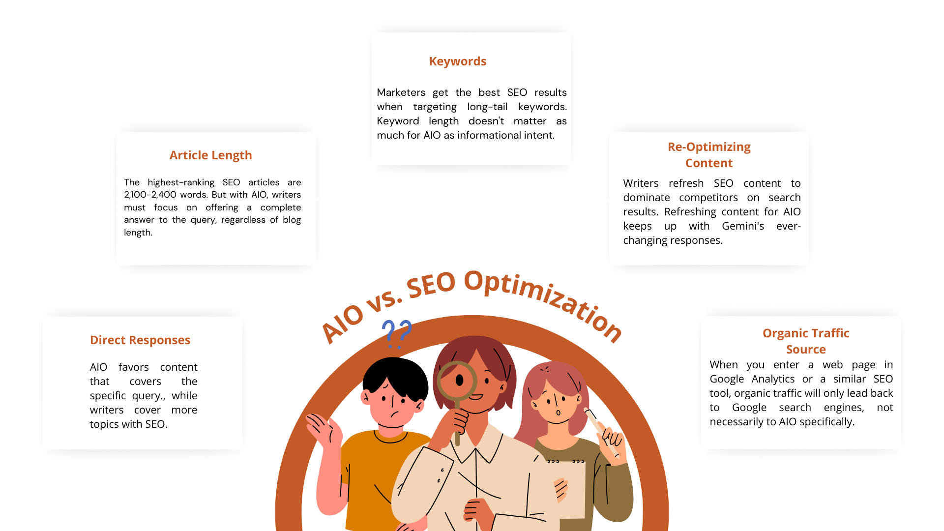 AIO vs SEO