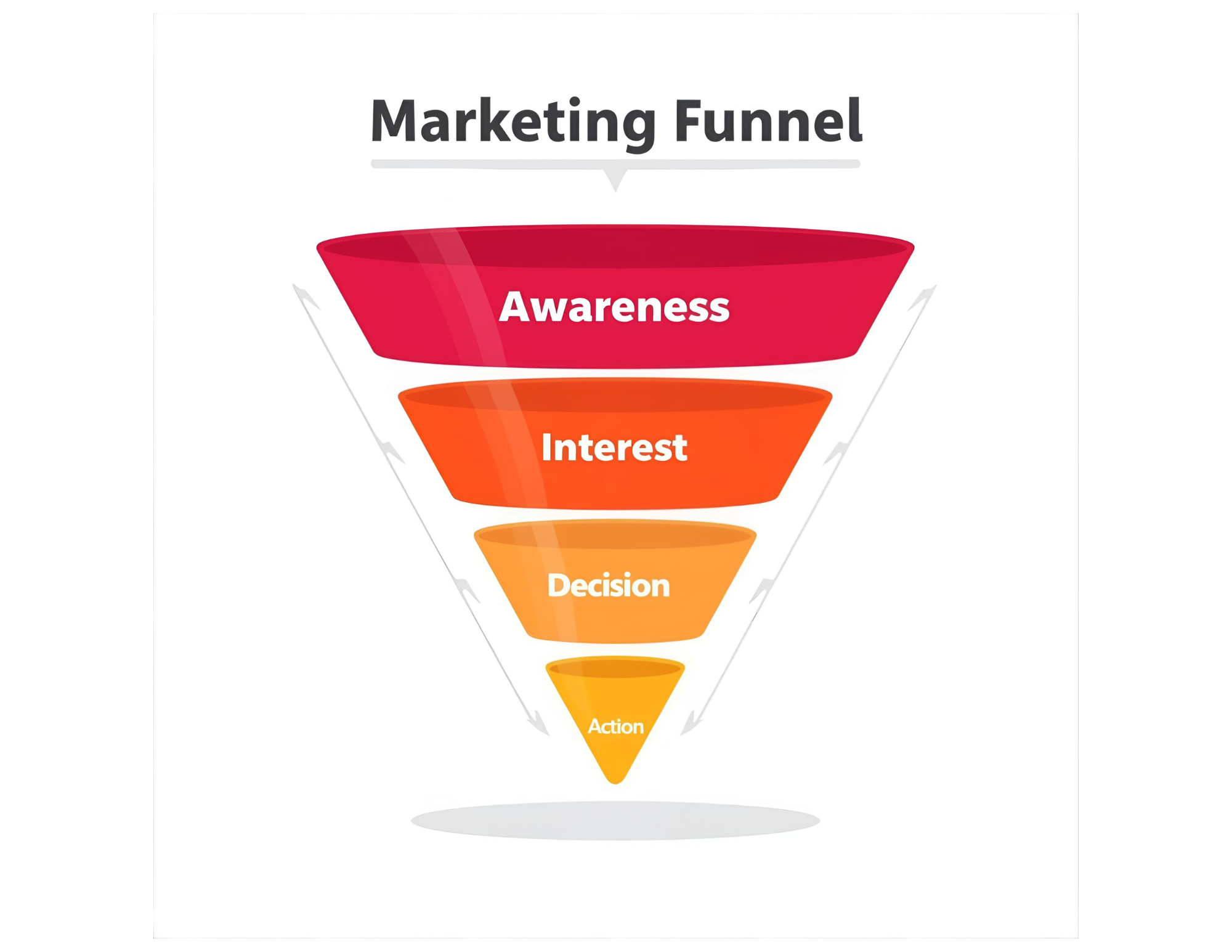 marketing funnel returns