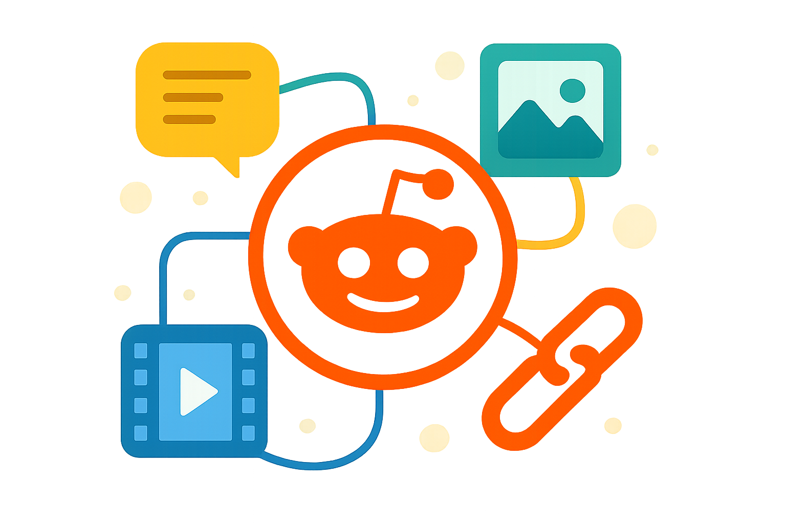 Reddit content formats