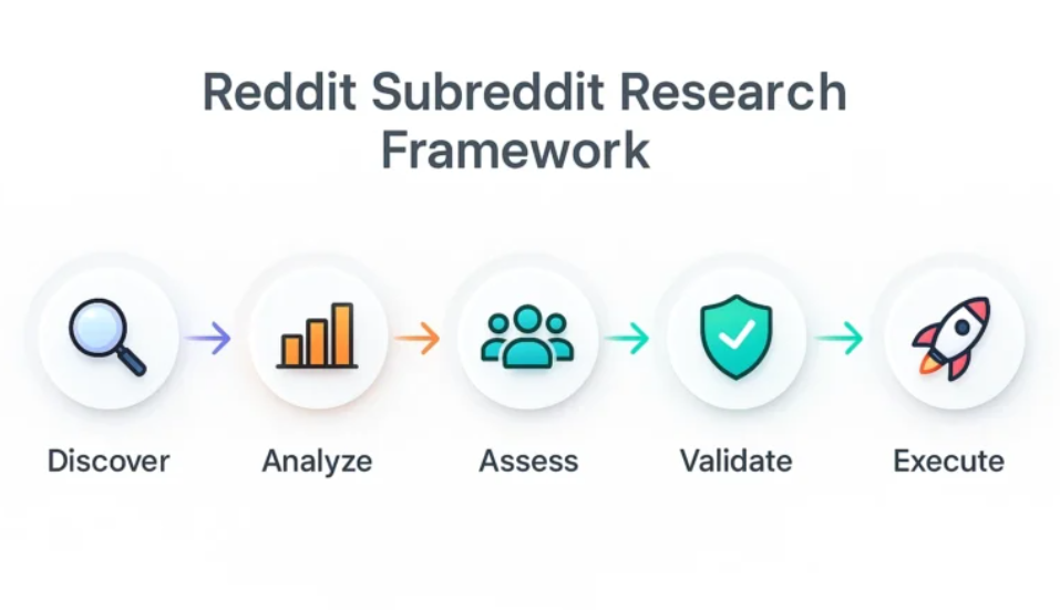 subreddit research