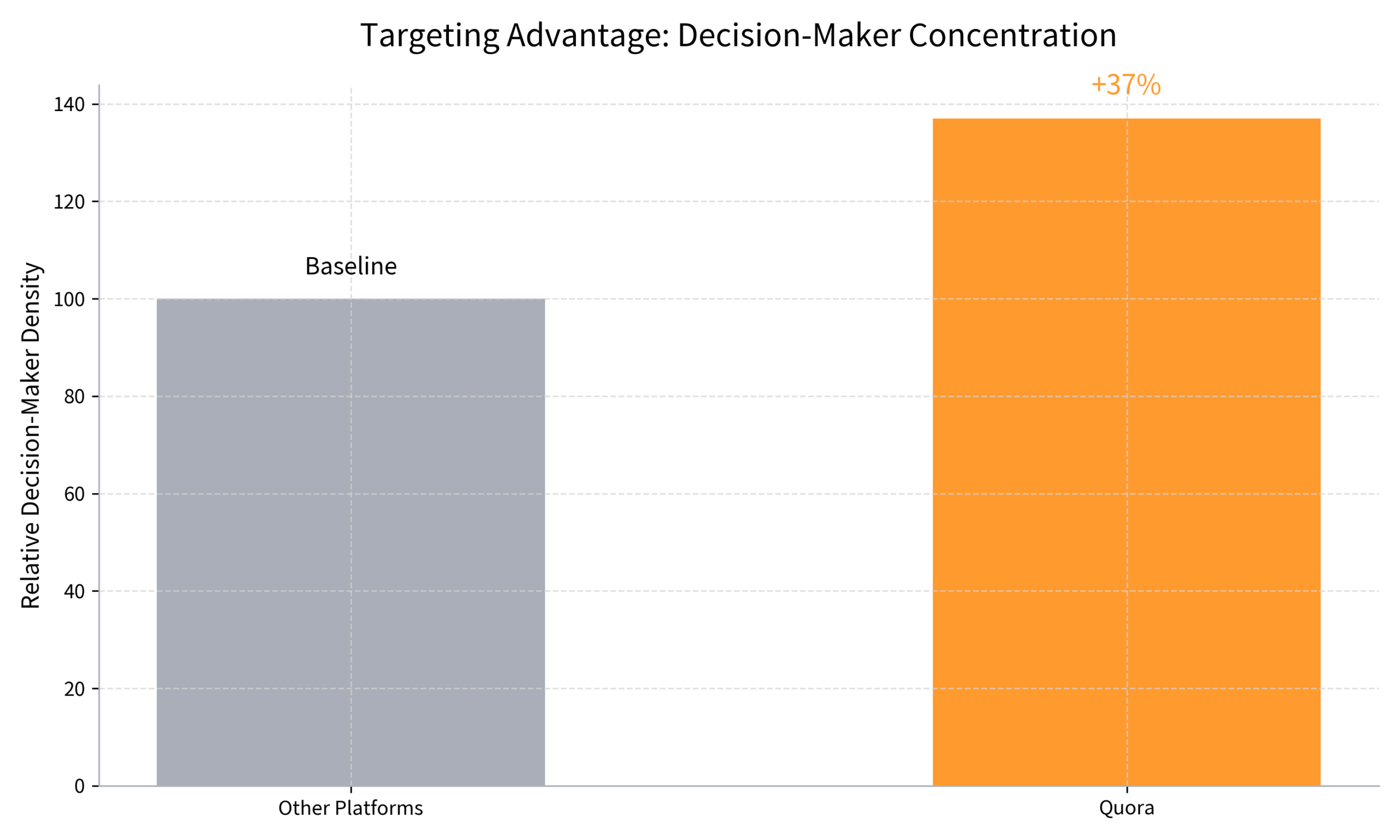 quora technical implementation