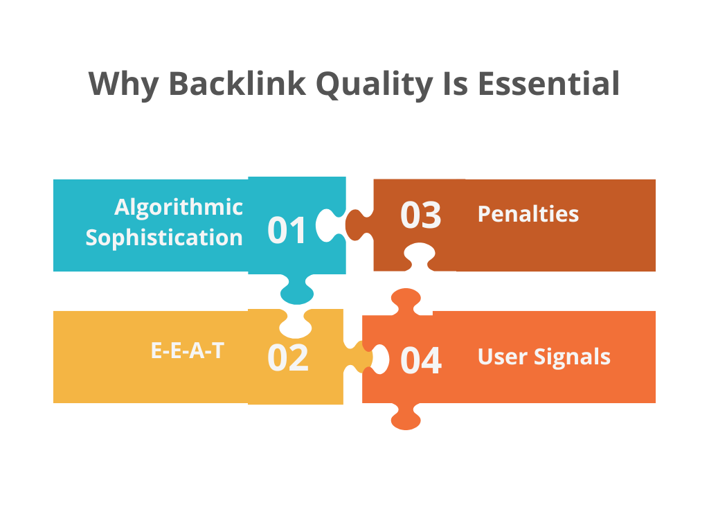 why backlink quality is essential
