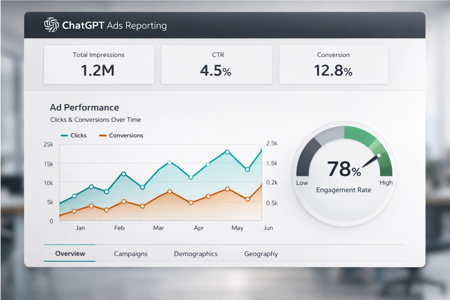 ChatGPT ads reporting