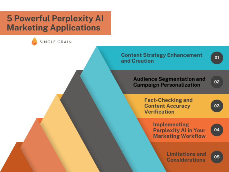 perplexity marketing