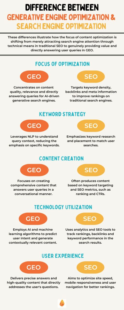 GEO vs SEO