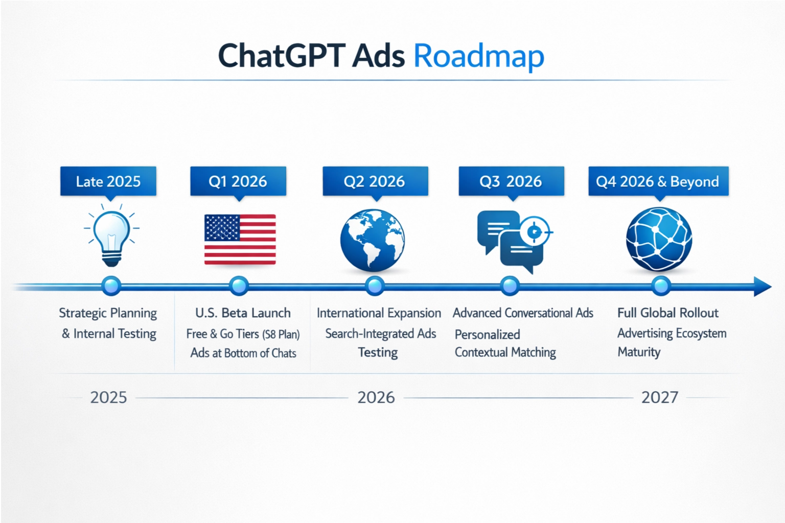 ChatGPT ads roadmap